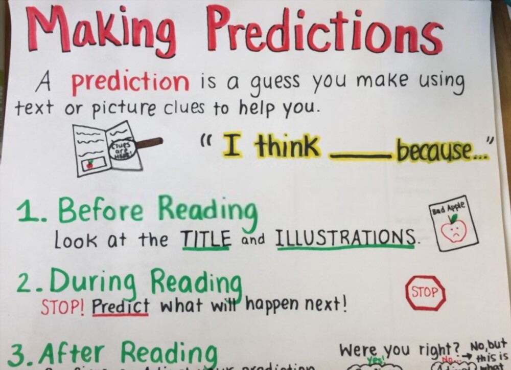 Proper Paper Heading, Lesson and Anchor Chart for Teaching Correct Heading